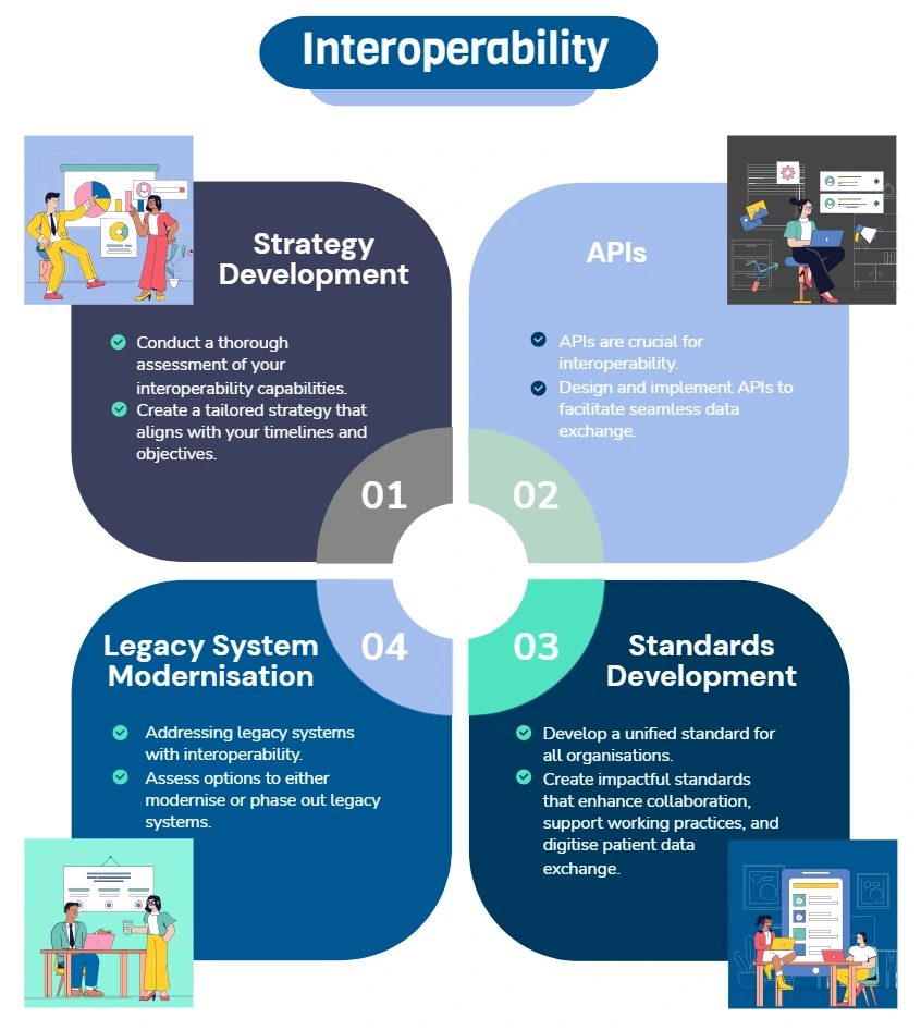 What Interoperability could deliver.